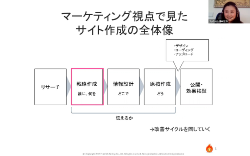 基本動画講座　動画の様子1